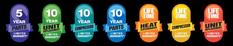 Are Online Warranty Registrations Safe For Amana Ovens & Ranges?