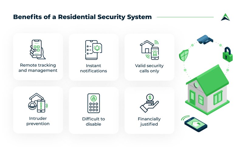 Benefits Of Registering Your Abode Security Systems Immediately