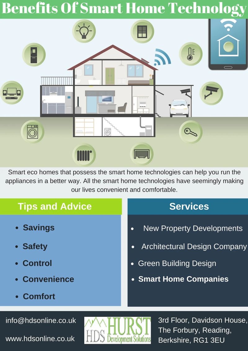 Benefits Of Registering Your August Smart Home Devices Immediately