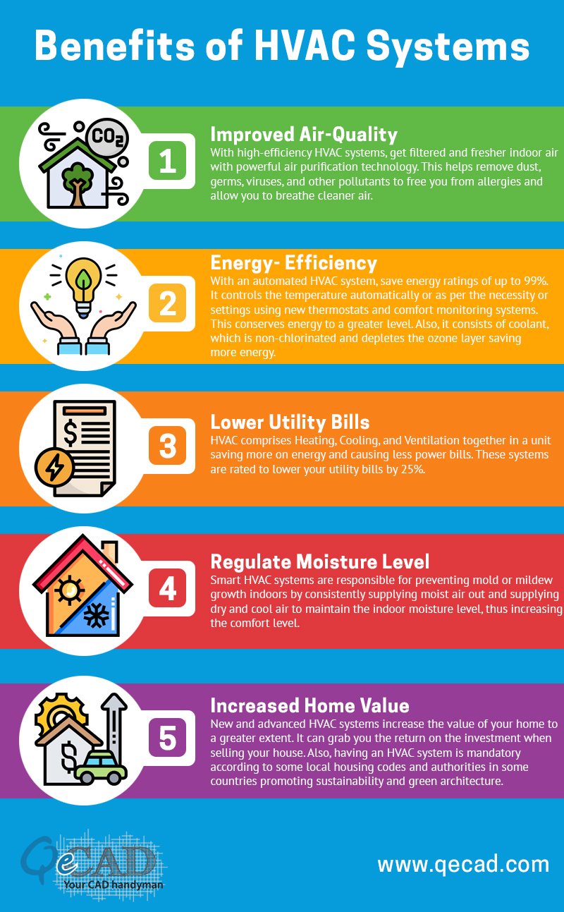 Benefits Of Registering Your York Hvac Systems Immediately