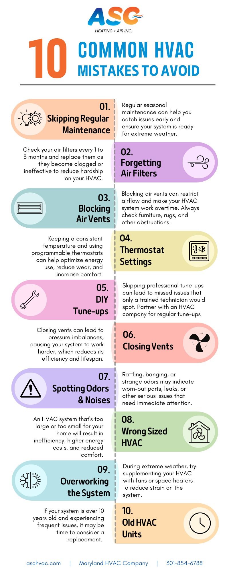 Common Mistakes When Registering Carrier Hvac Systems For Warranty