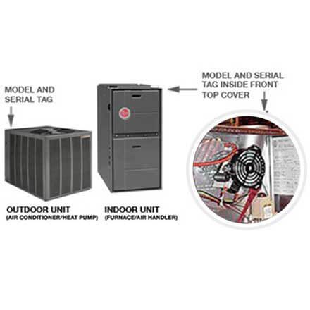 Common Mistakes When Registering Rheem Hvac Systems For Warranty