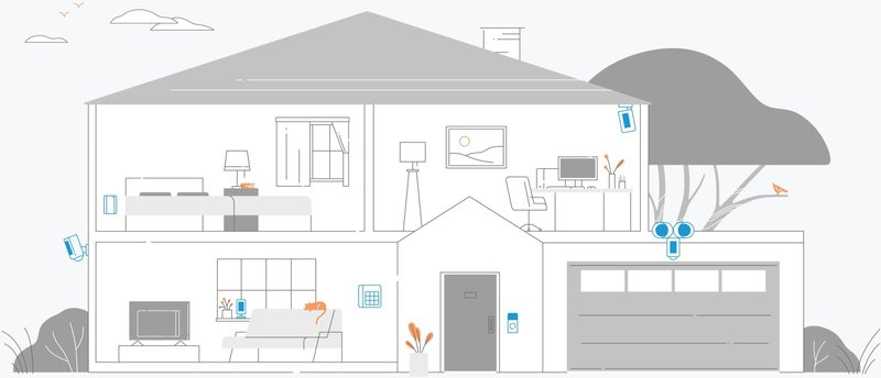 Common Mistakes When Registering Ring Smart Home Devices For Warranty