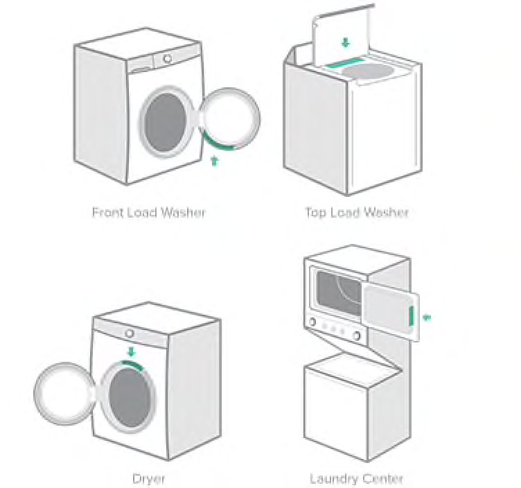 Do You Need A Receipt To Register Your Frigidaire Dishwashers?
