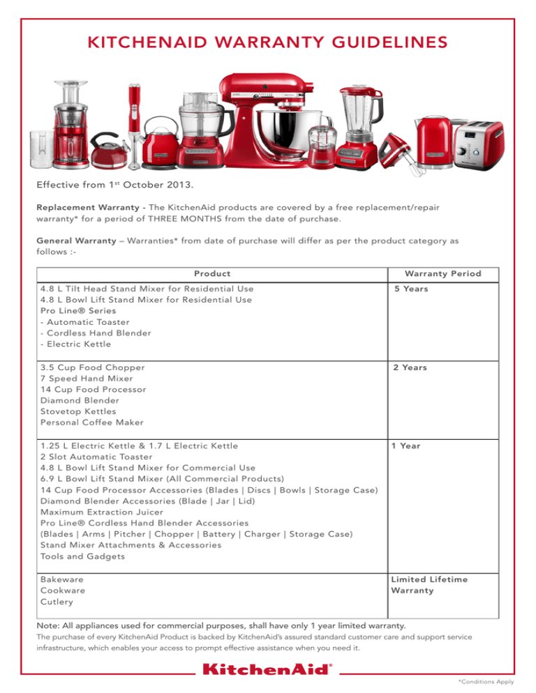 How Long Is The Standard Warranty For Kitchenaid Kitchen Appliances?