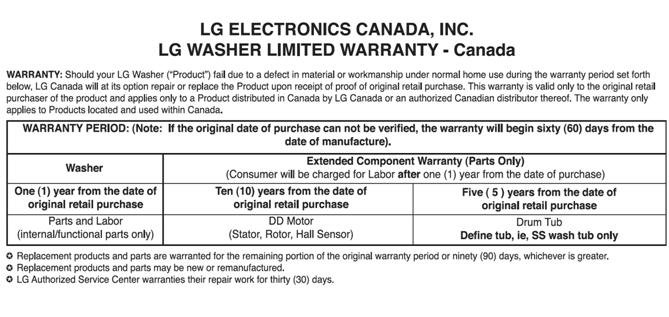 How Long Is The Standard Warranty For Lg Laundry Appliances?