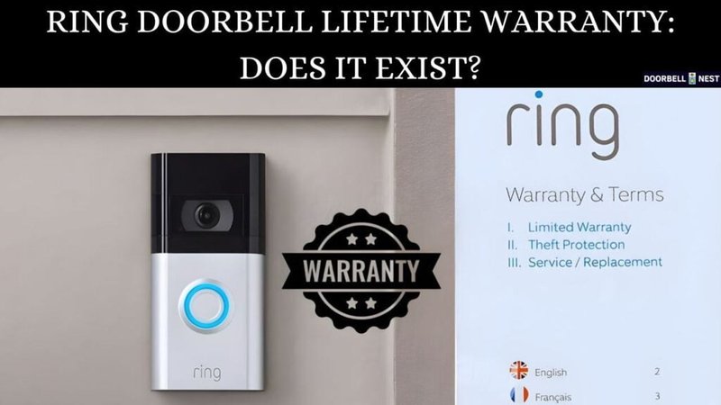 How Long Is The Standard Warranty For Ring Smart Home Devices?