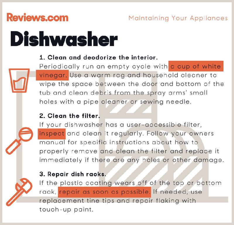 How To Avoid Voiding Your Ge Dishwashers Warranty