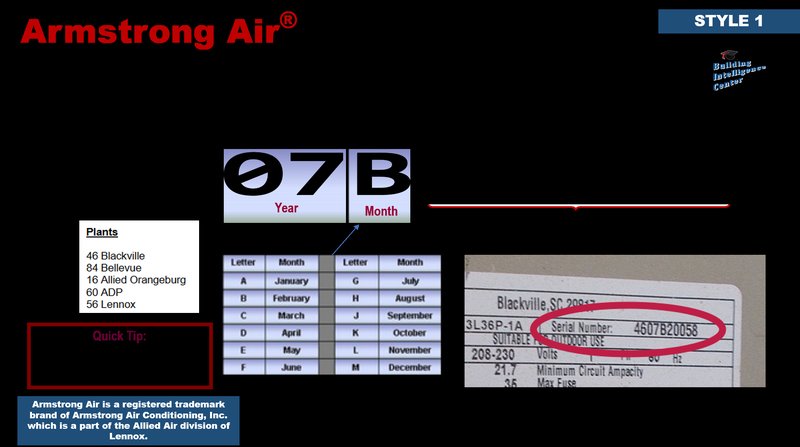 How To Check Warranty Status For Your Lennox Hvac Systems