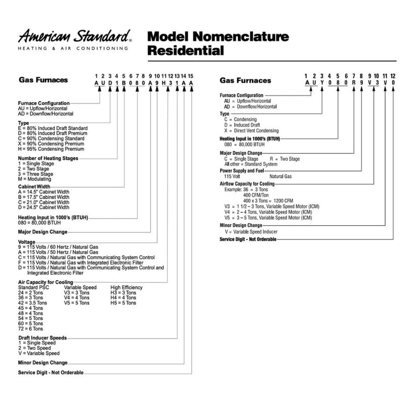 How To Find The Serial Number On American Standard Hvac Systems For Warranty