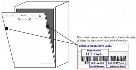 How To Find The Serial Number On Kitchenaid Dishwashers For Warranty