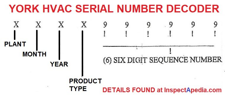 How To Find The Serial Number On York Hvac Systems For Warranty