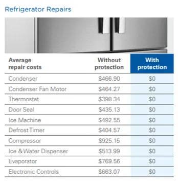 How To Register Your Kitchenaid Ovens & Ranges For Warranty Online