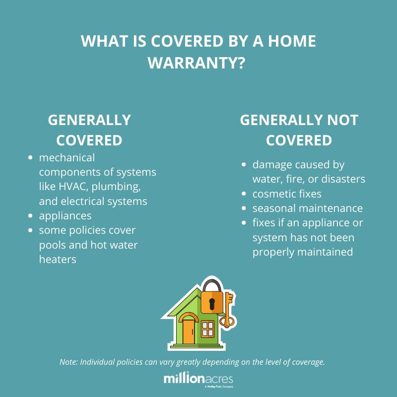 Is Extended Warranty Worth It For Abode Security Systems?