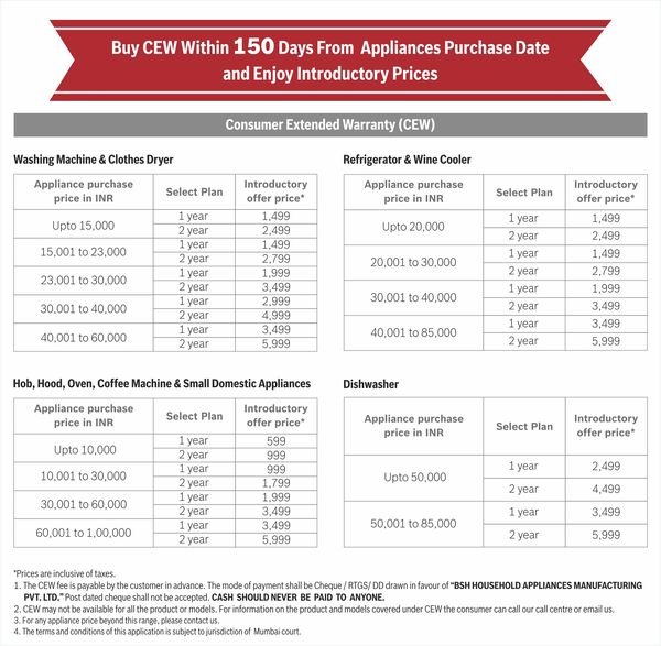 Is Extended Warranty Worth It For Bosch Refrigerators?