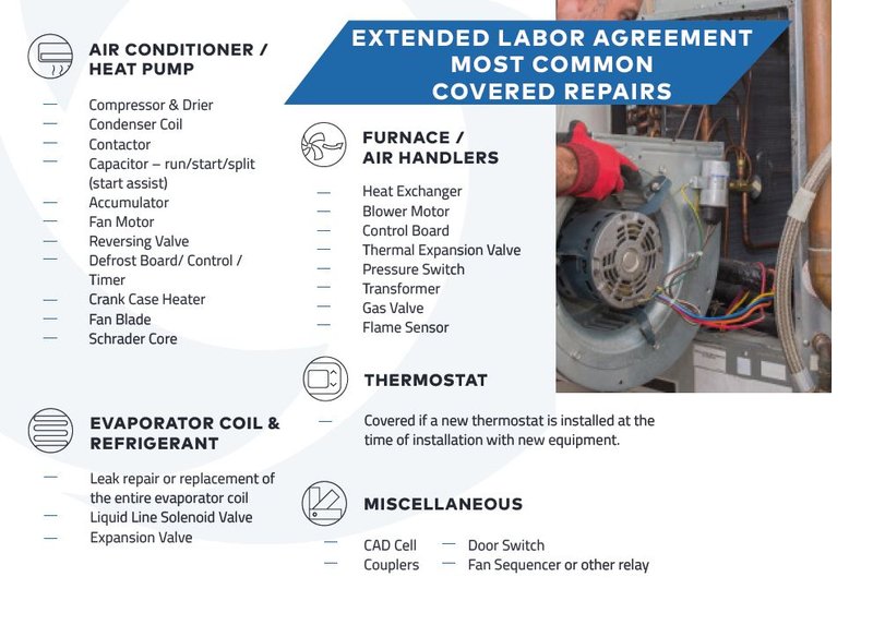 Is Extended Warranty Worth It For Goodman Hvac Systems?