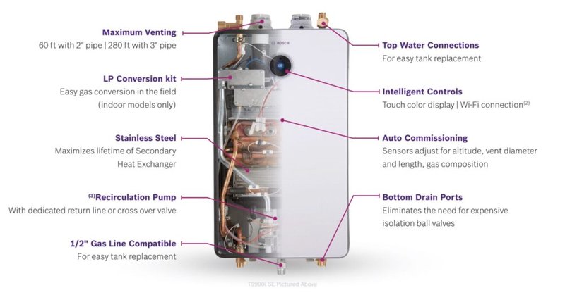 What Info Is Required To Register Your Bosch Water Heaters?