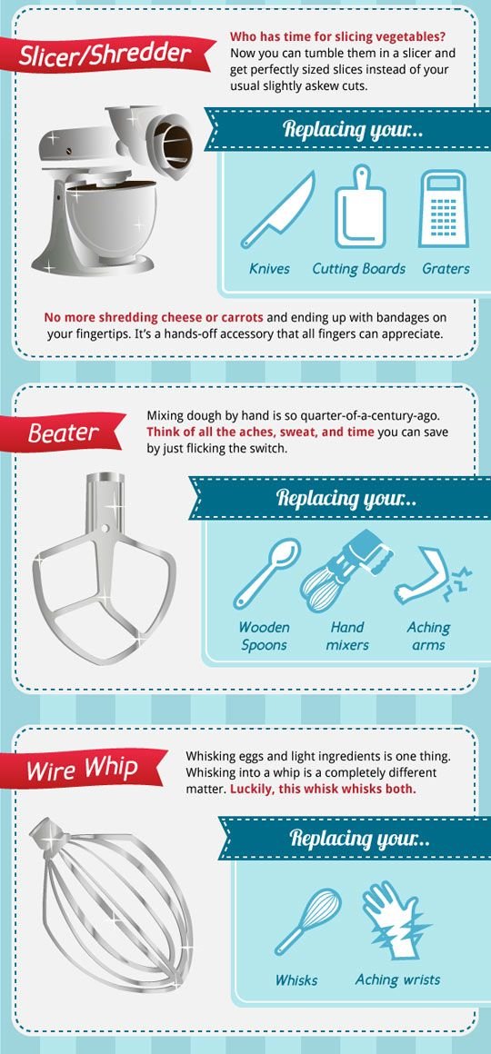 What To Do If You Missed Registering Your Kitchenaid Kitchen Appliances On Time