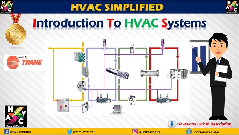 What To Do If You Missed Registering Your Trane Hvac Systems On Time