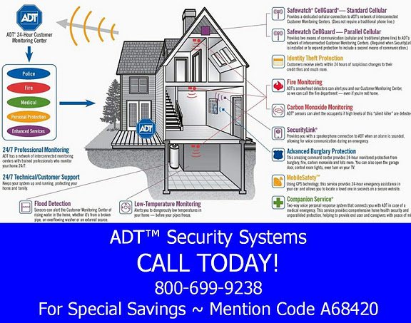 Where To Find The Warranty Policy For Adt Security Systems