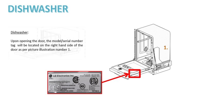 Where To Find The Warranty Policy For Lg Dishwashers